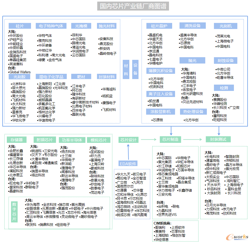 益客食品:物联网中心覆盖全产业链数字化