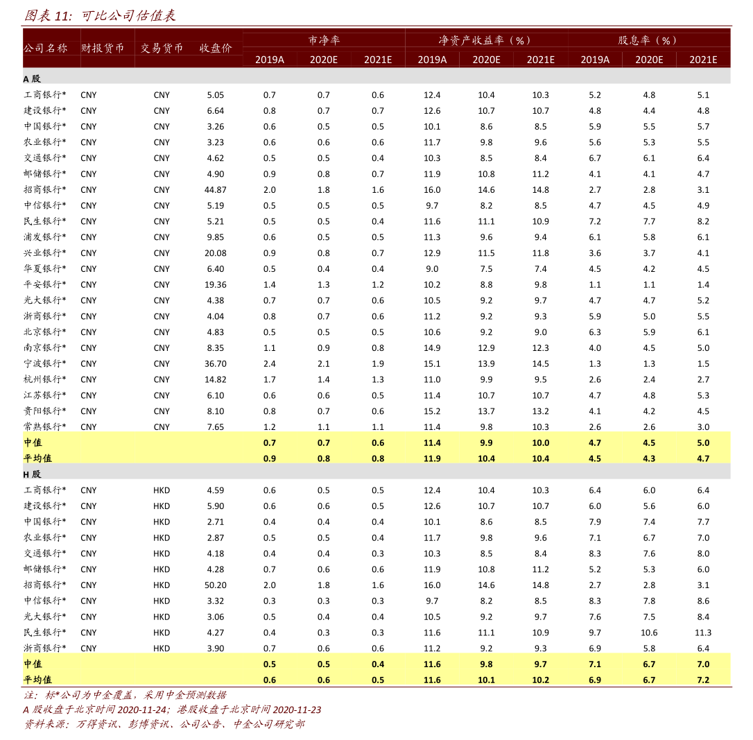 陕国投Ａ：积极推进市值管理工作
