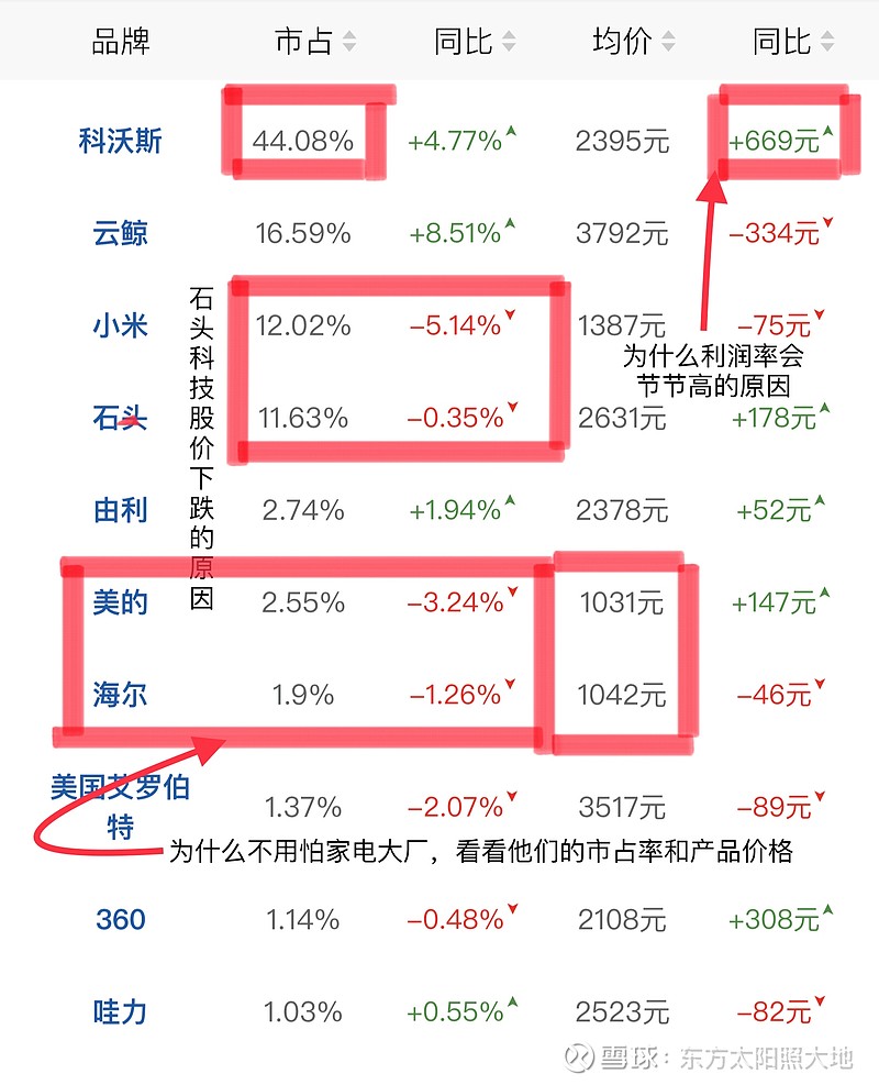 科沃斯(603486.SH)：不向下修正“科沃转债”转股价格