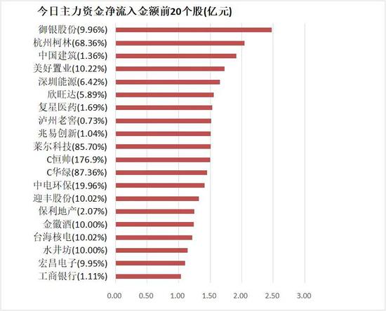 中华企业龙虎榜数据（1月20日）