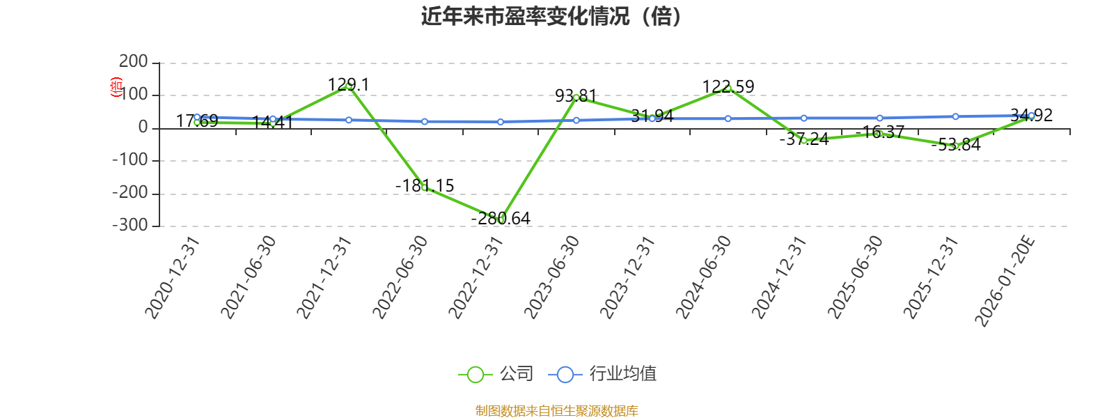 康达新材披露3笔对外担保，被担保公司3家