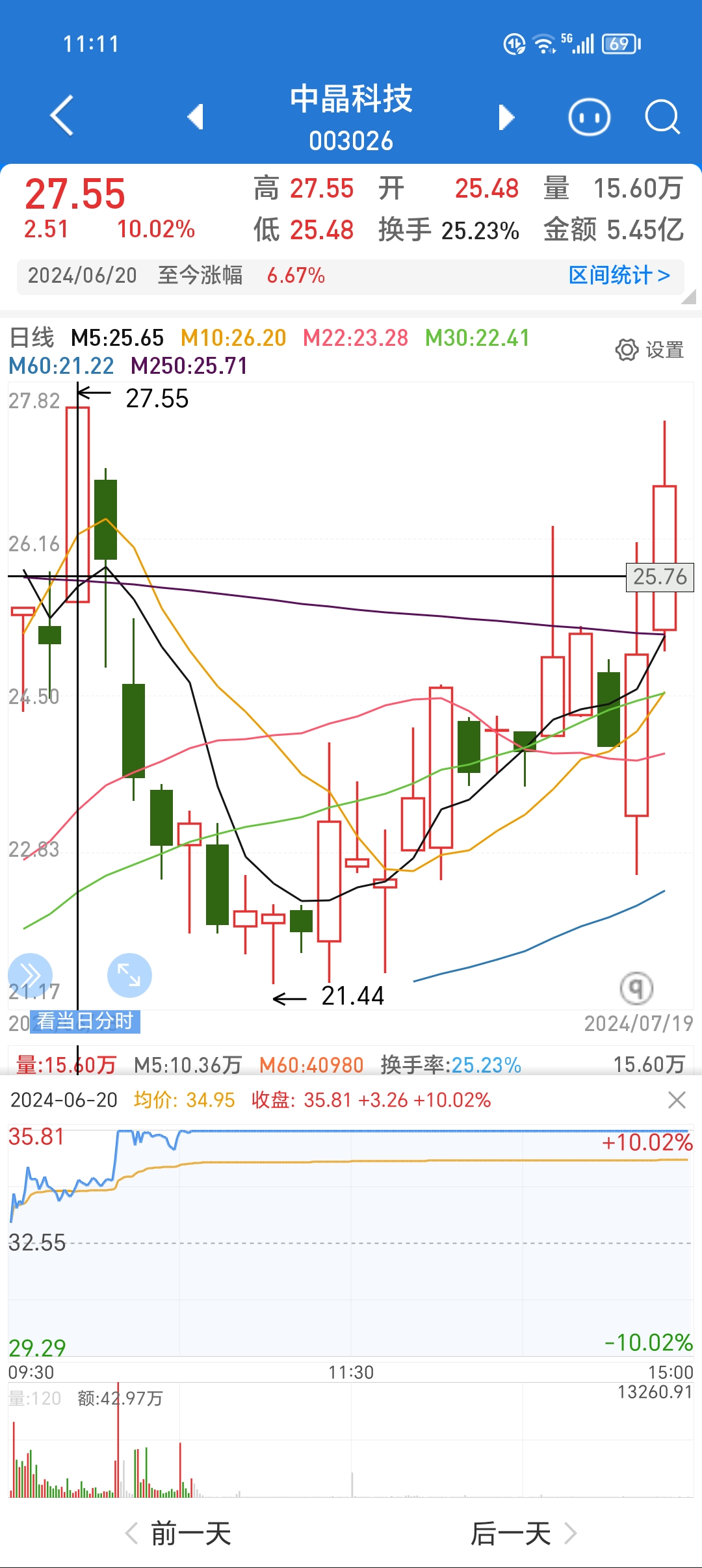 中钨高新持续走强，股价再创新高