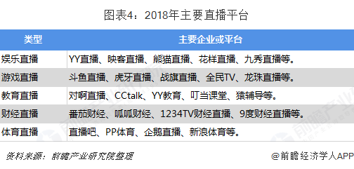直播行业迈入规范发展新阶段 多方协同共筑健康生态