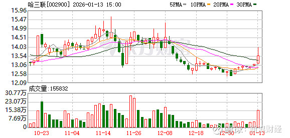 英力股份：截至2026年1月20日股东人数为16,568户