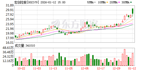 英力股份：截至2026年1月20日股东人数为16,568户