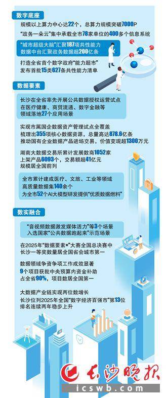 广东：开展公共数据授权运营试点，探索交通数据要素产品化开发