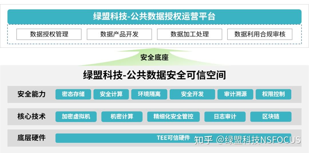 广东：开展公共数据授权运营试点，探索交通数据要素产品化开发