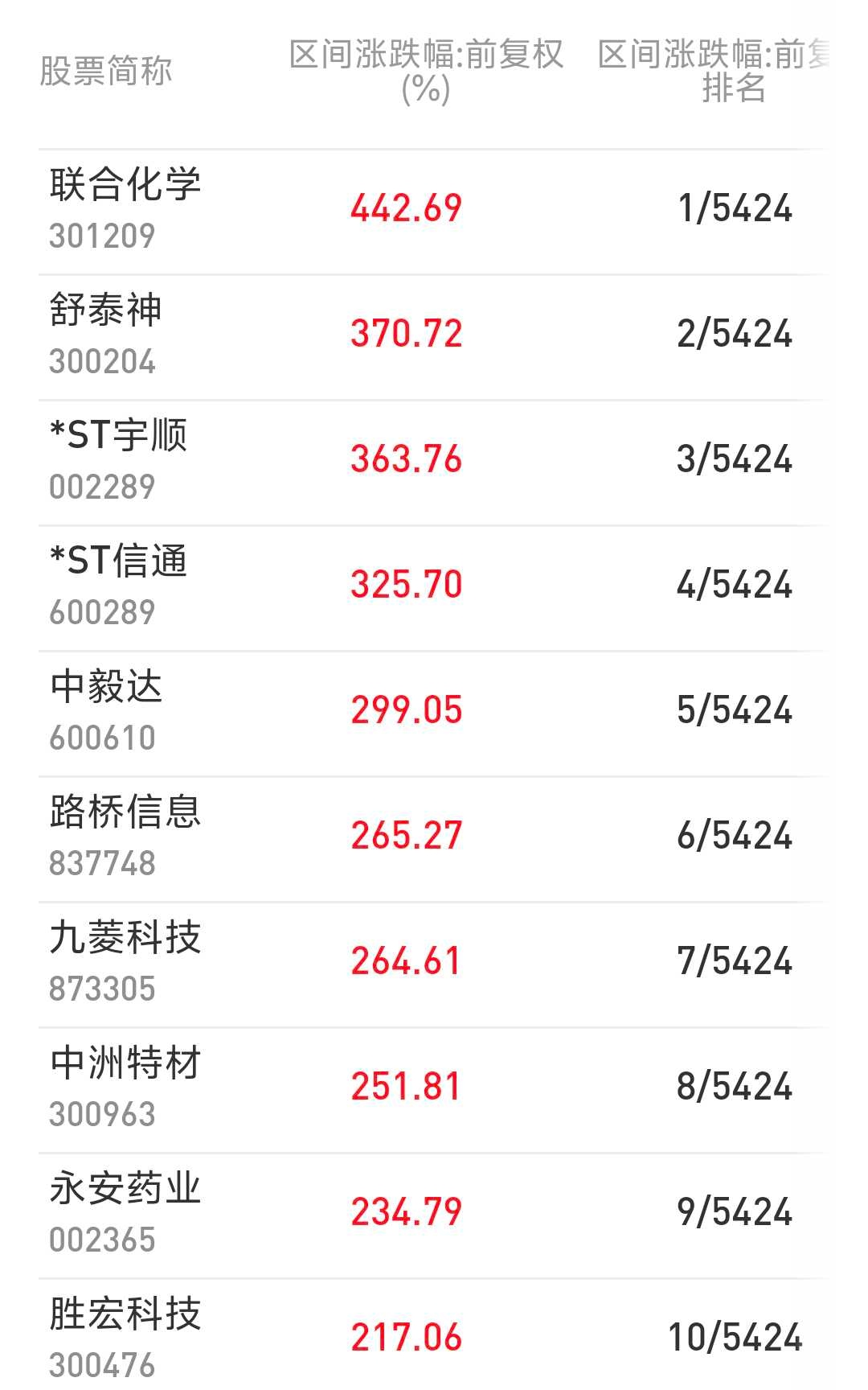 22只科创板个股主力资金净流入超亿元