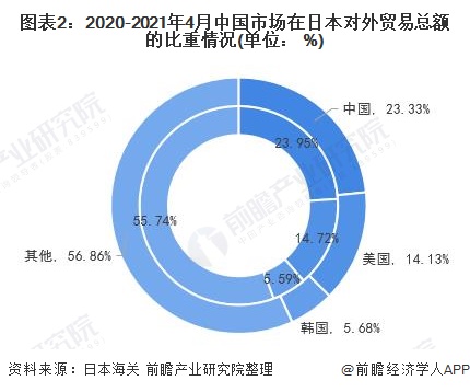 2025年柬中双边贸易额突破197亿美元 同比增长近三成