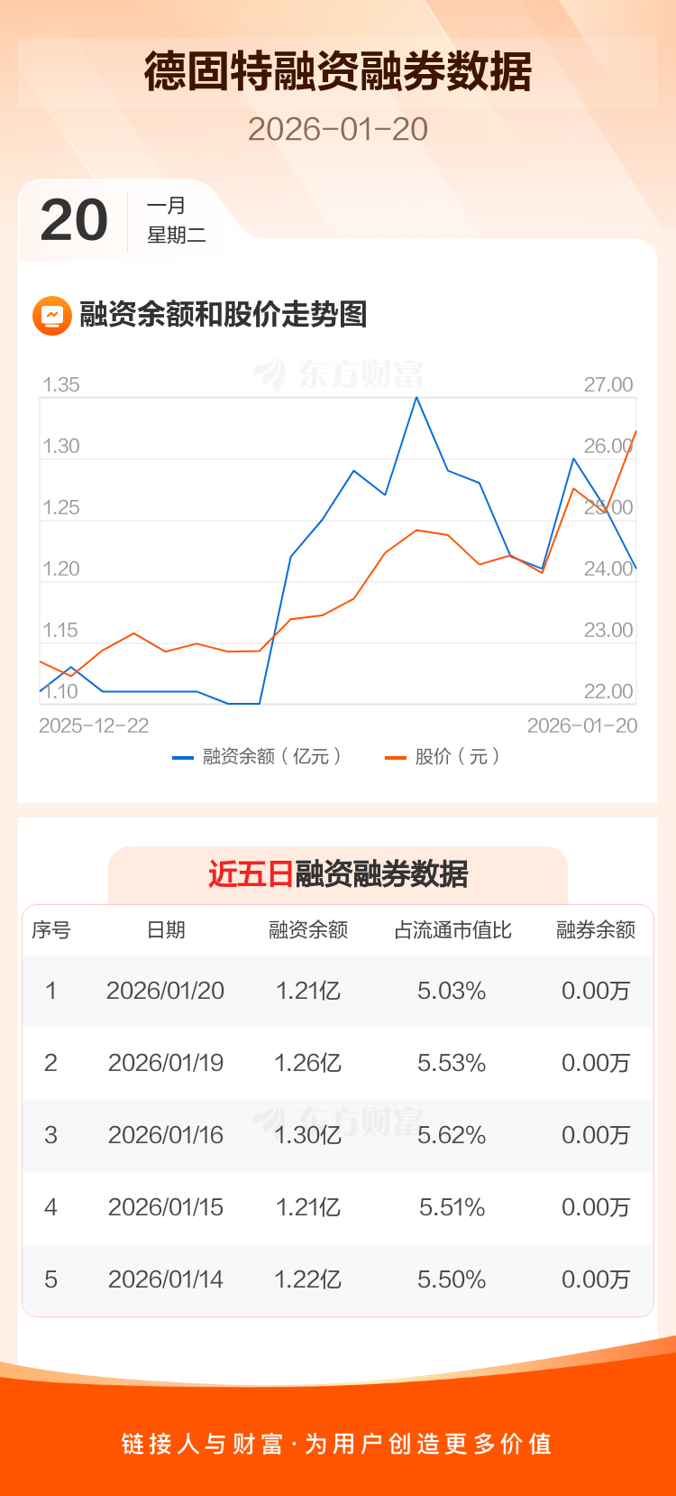 德固特：截止到2026年1月20日股东户数为19,612户