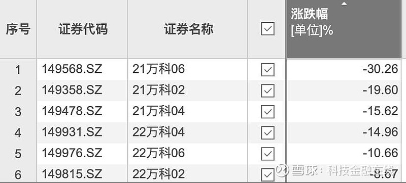 固定兑付安排+先付40% 万科11亿元债券展期议案获表决通过