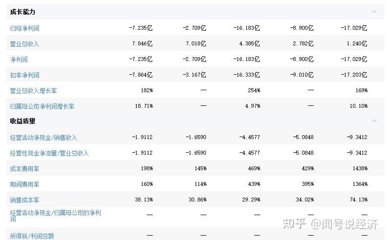 摩尔线程，上市后首份业绩预告出炉