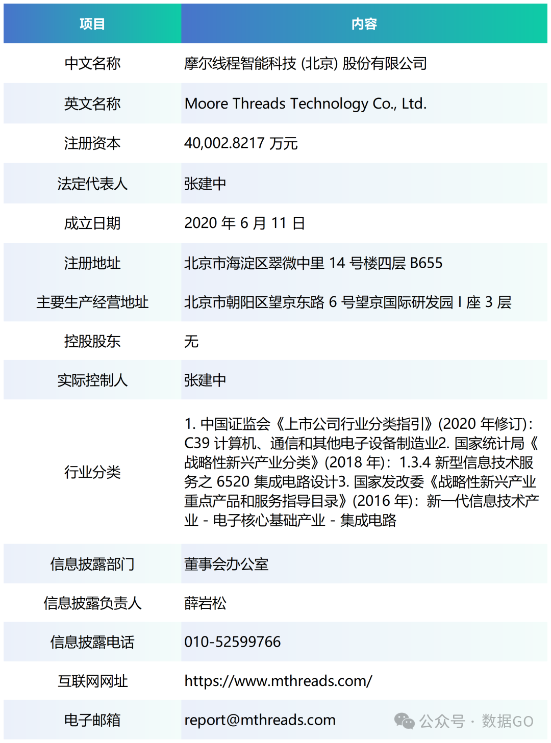 摩尔线程，上市后首份业绩预告出炉