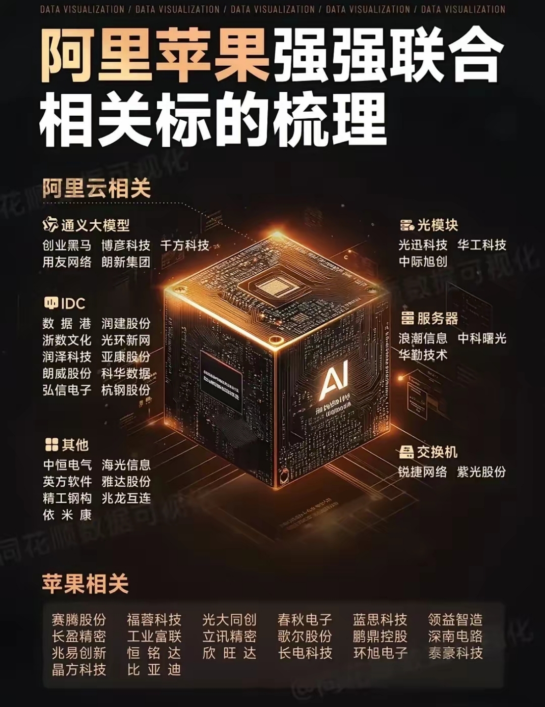 互联网大厂AI应用进入收获期！百度集团、阿里巴巴股价重回上涨通道