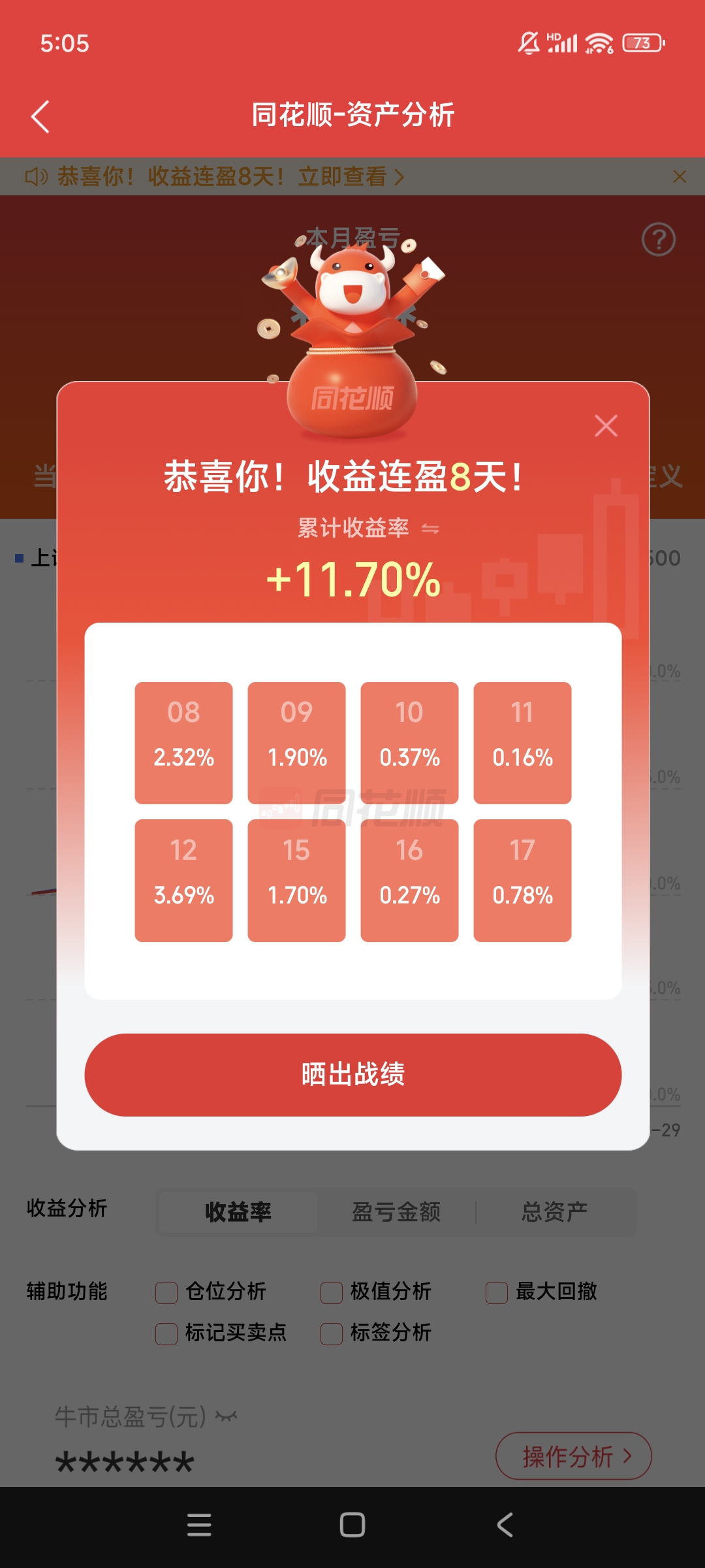 强势股追踪 主力资金连续5日净流入101股