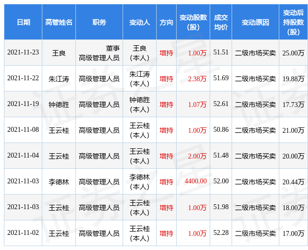 亿纬锂能大宗交易成交5.83万股 成交额389.68万元