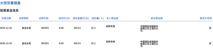 亿纬锂能大宗交易成交5.83万股 成交额389.68万元