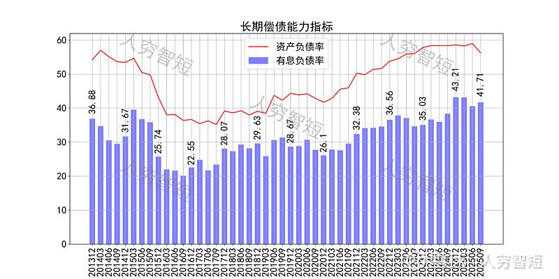 惠博普:暂未处置天然气业务相关资产