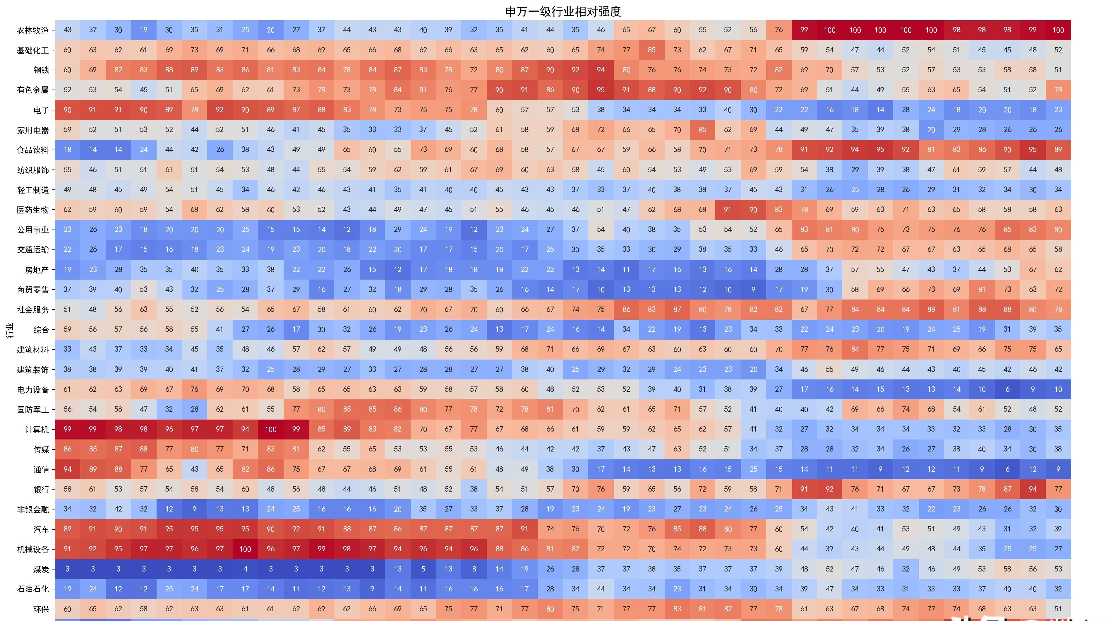 国债期货开盘多数下跌