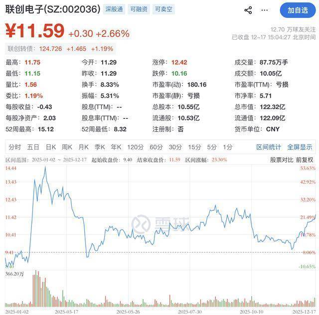 华特气体：华特转债转股价格微调 22日暂停转股