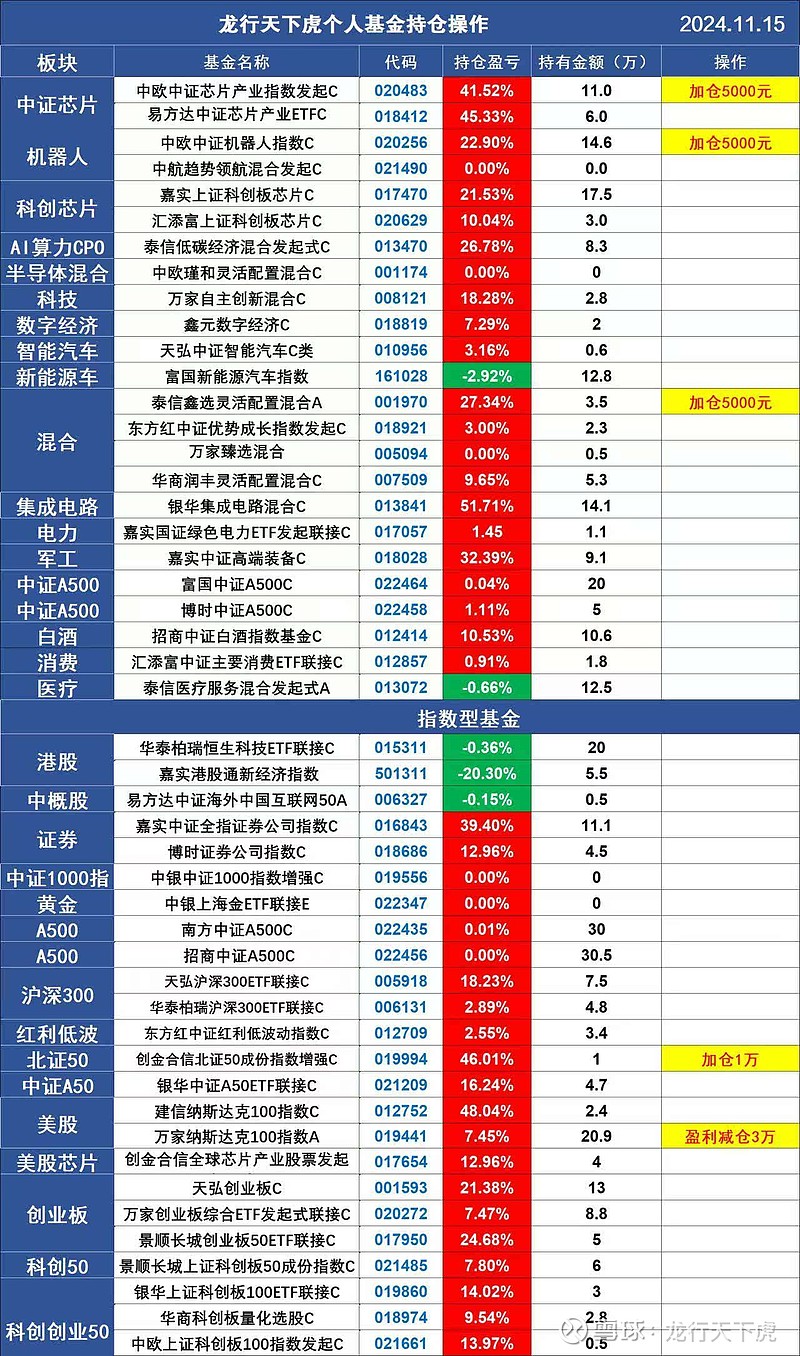 午评：沪指震荡微跌，军工、石油板块强势，新型电池概念等活跃