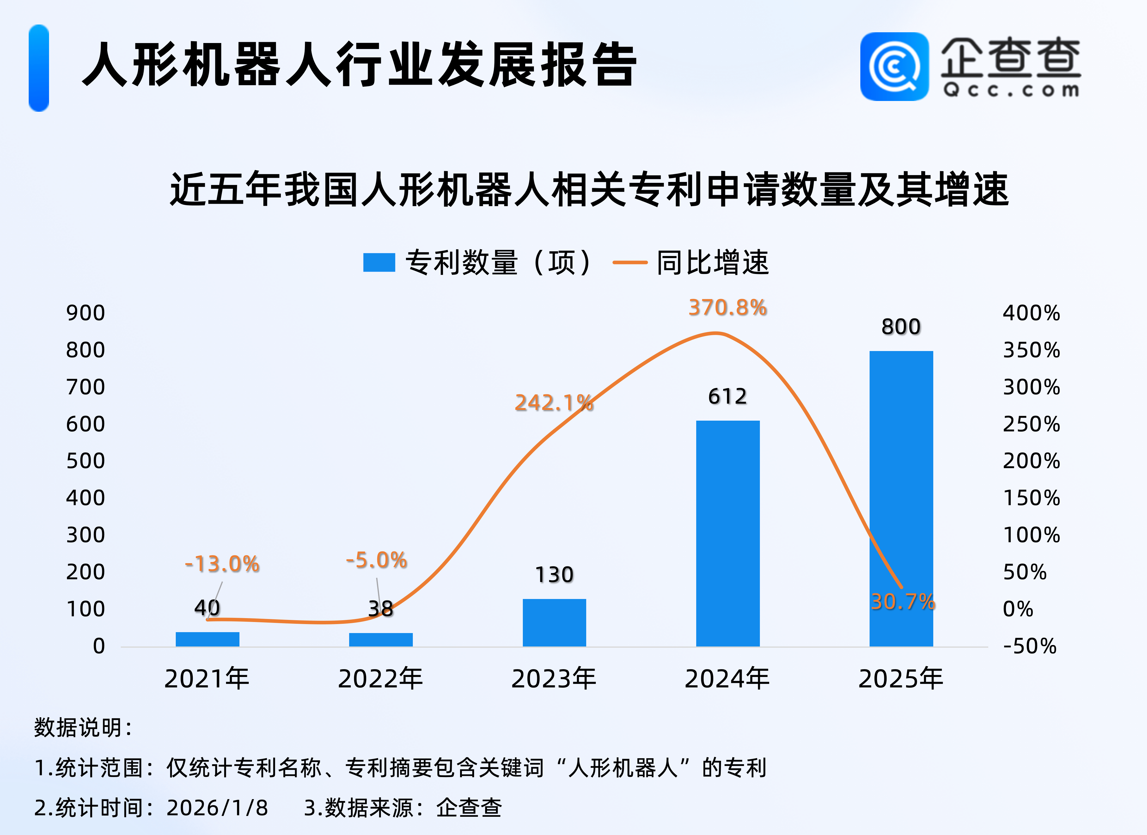 2025年我国发布人形机器人产品超330款