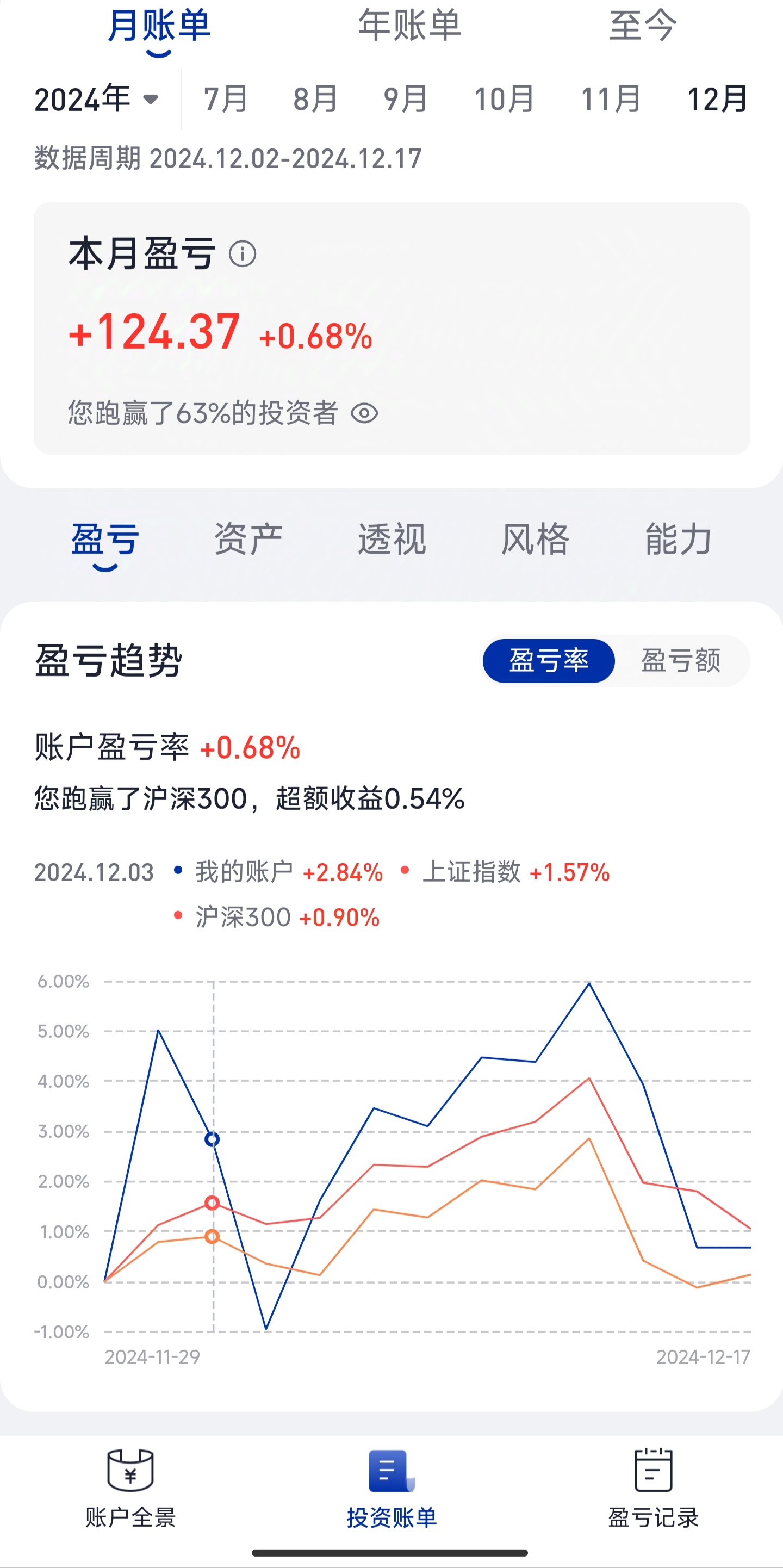 债市收盘| 横盘整理，10年国债收益率上行近1BP