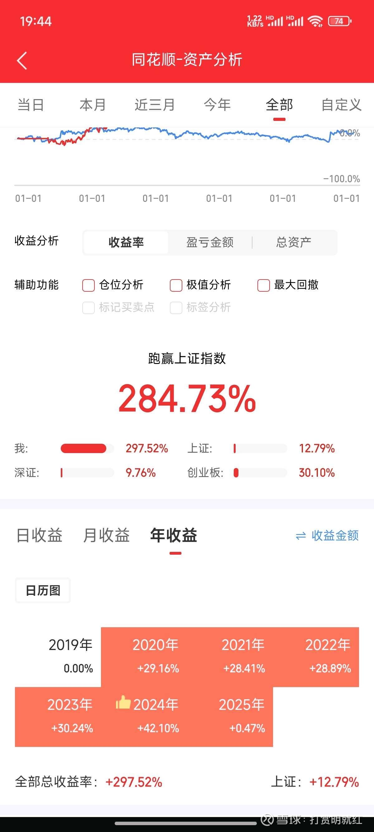 债市收盘| 横盘整理，10年国债收益率上行近1BP