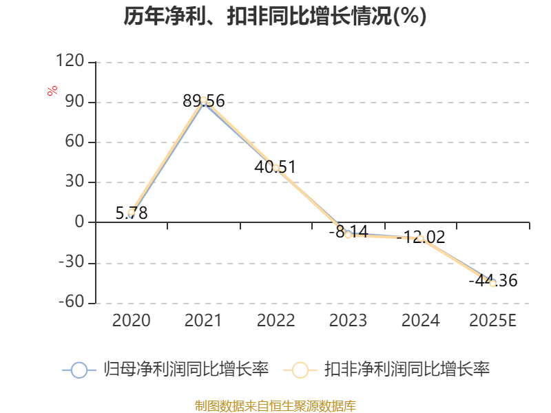 野马电池：2025年净利同比预降58%―70%