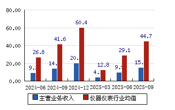 利润微增0.34%,净资产大涨7.32% 兴业银行经营路径切换