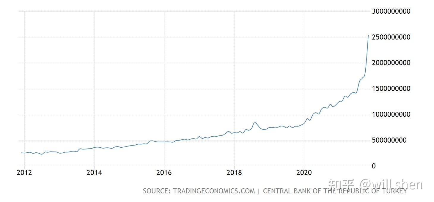 100个基点!土耳其降息!