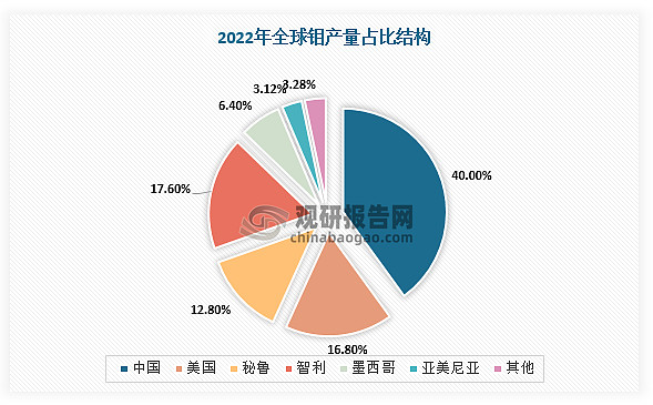 铜条走红幻象：谁给工业金属披上了投资外衣