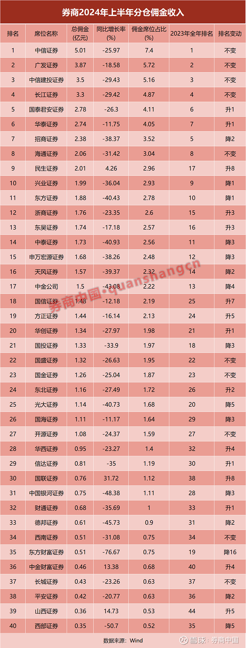 公募最新规模排名出炉！谁掉队？谁突围？
