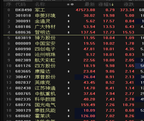 航天彩虹：膜业务所处行业严重供大于求 已逐步清退低质资产