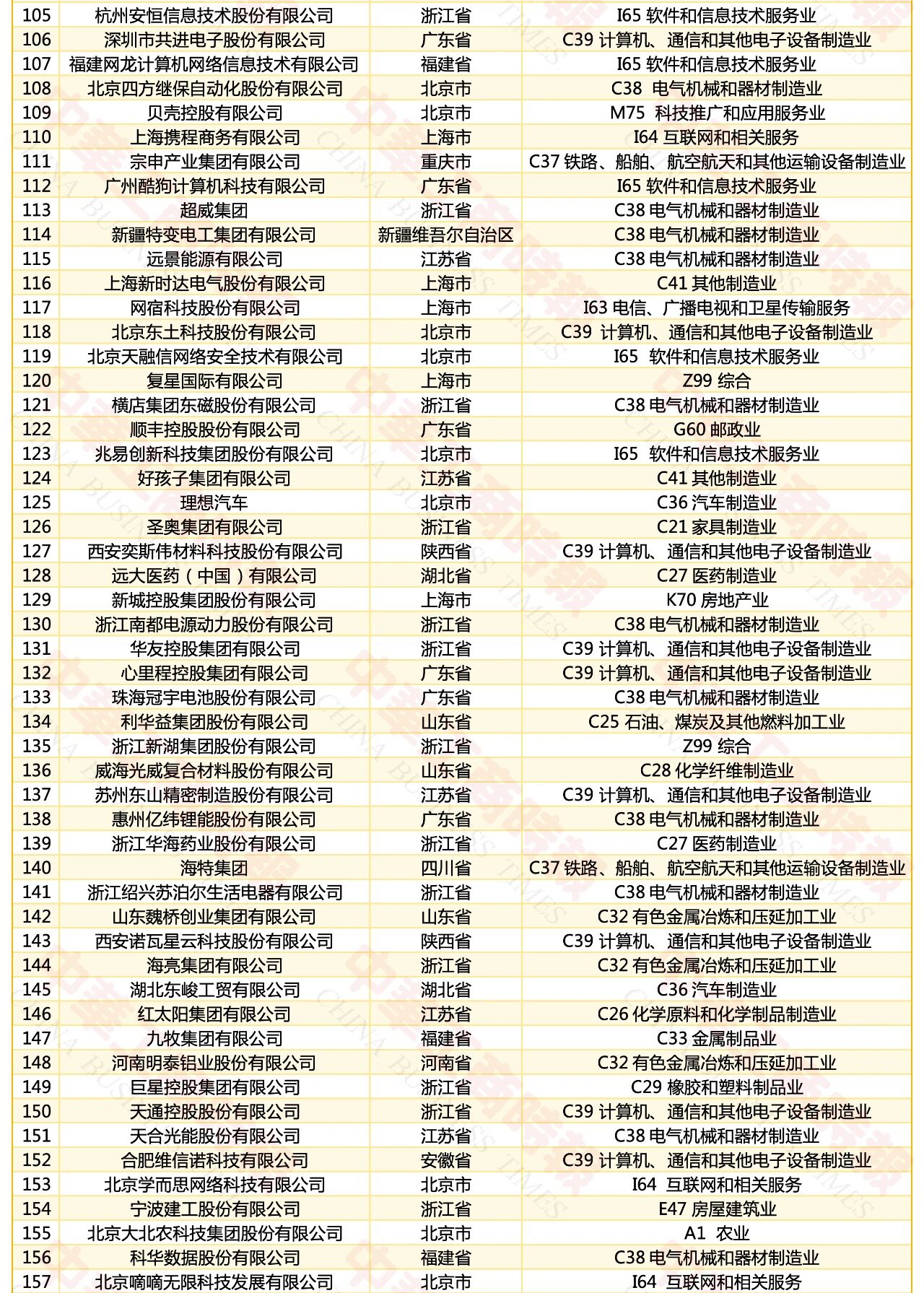 新华社快讯：我国国内发明专利有效量达532万件