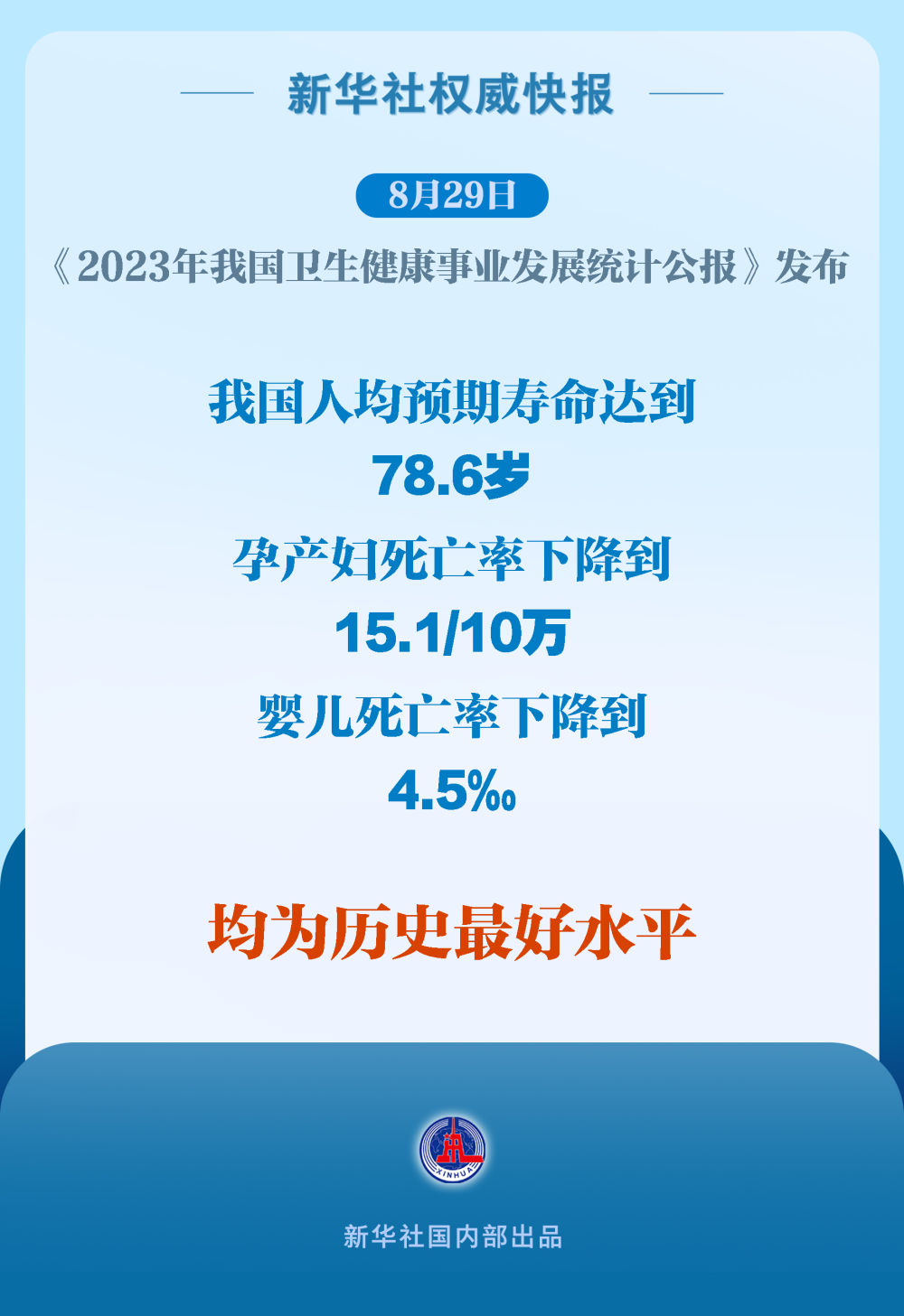 新华社快讯：我国国内发明专利有效量达532万件
