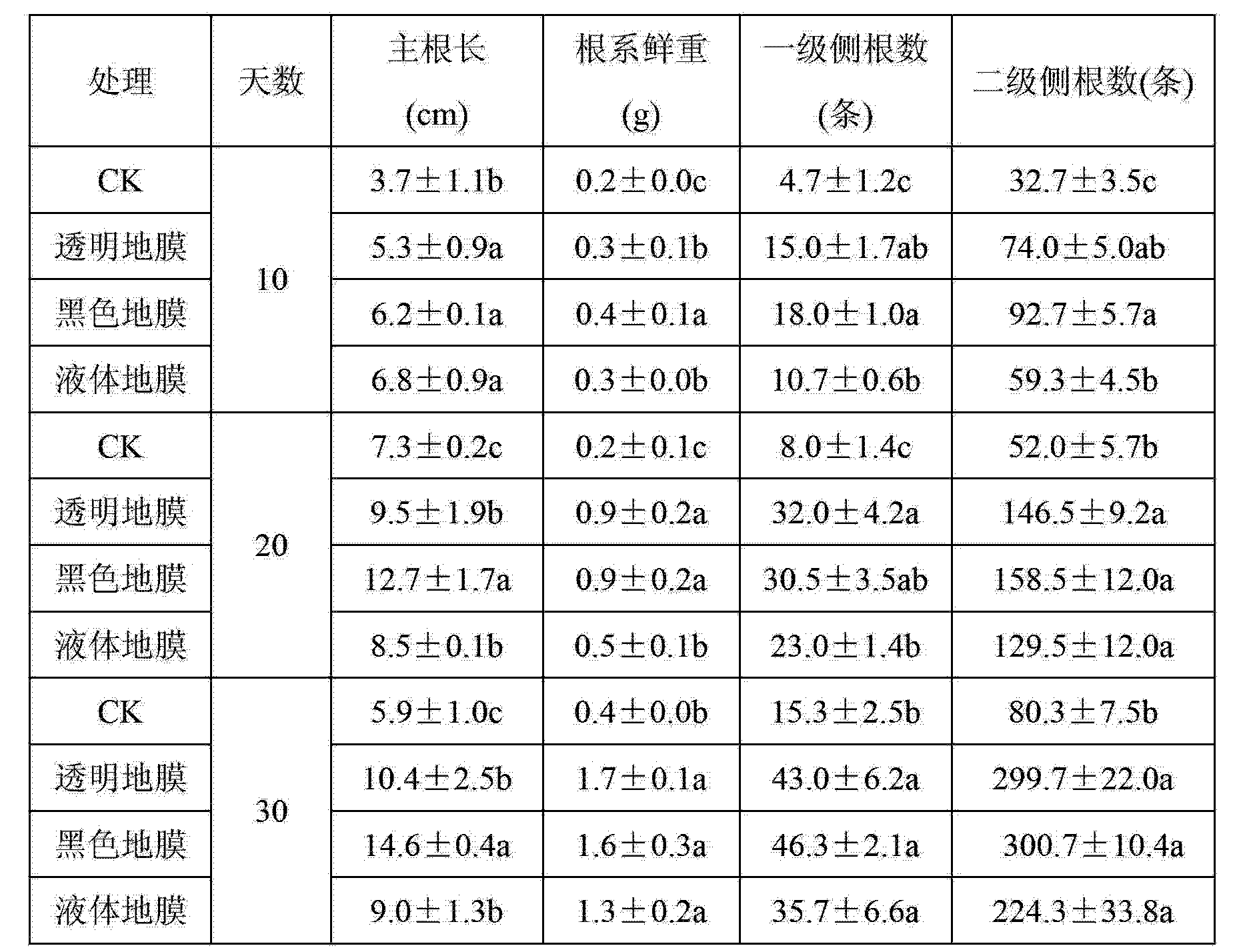 津巴布韦灌溉烟草面积显著扩大