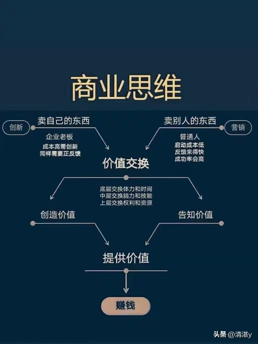 AI：消费品企业能力分水岭