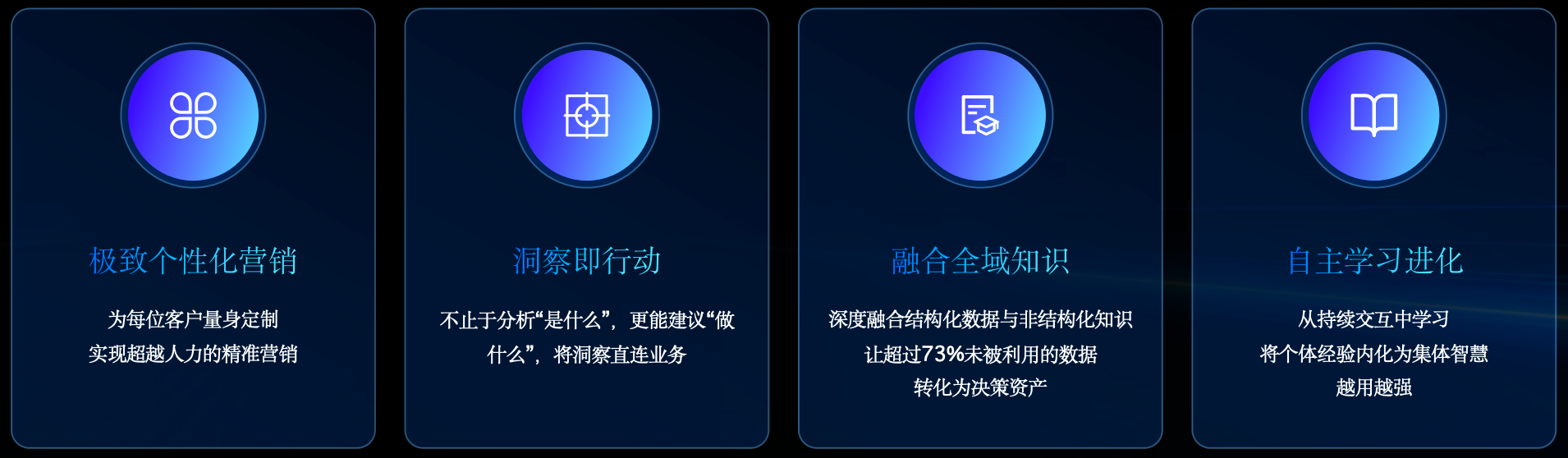 AI：消费品企业能力分水岭