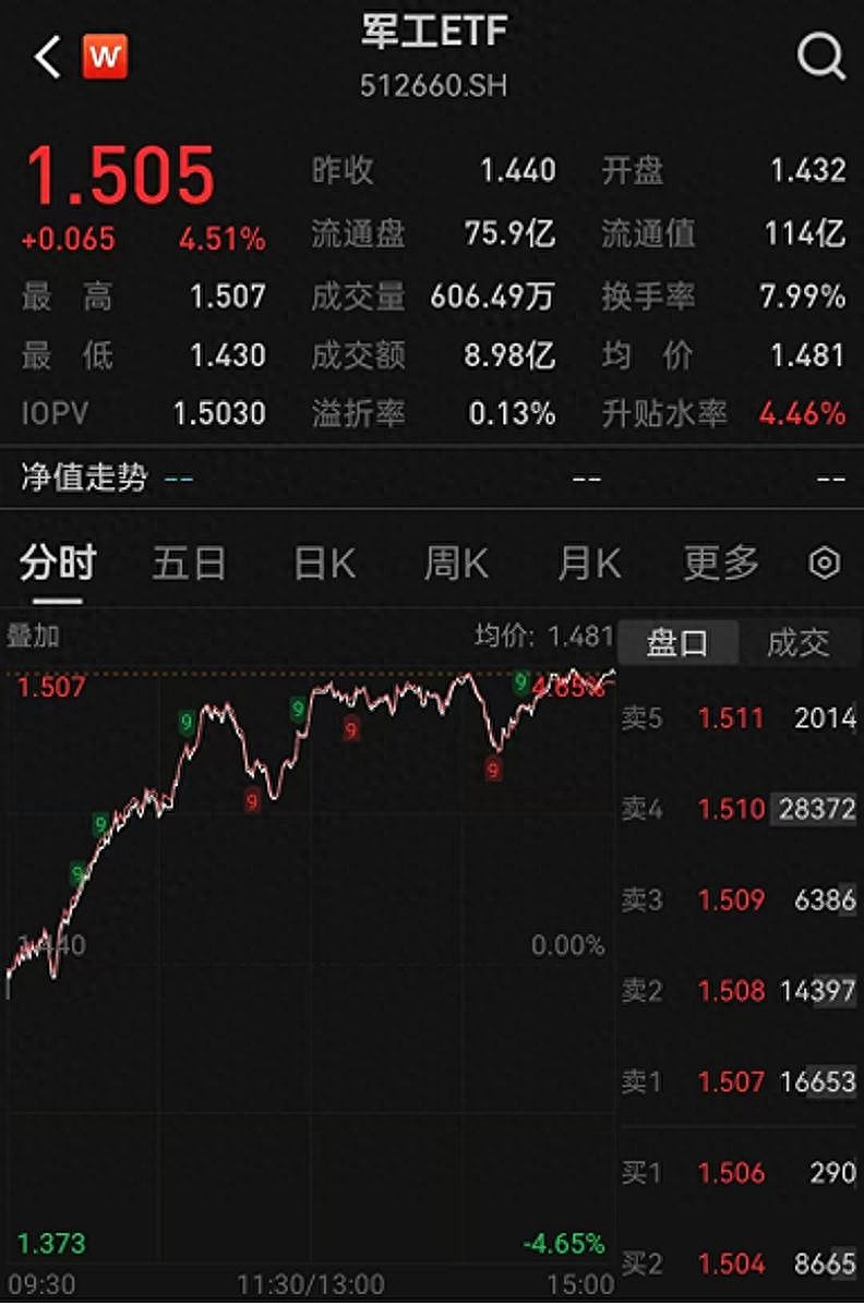 国债期货收盘集体上涨 30年期主力合约涨0.07%