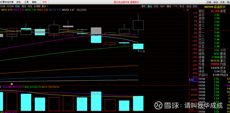 盛通股份(002599.SZ)：部分董事、高级管理人员拟减持股份