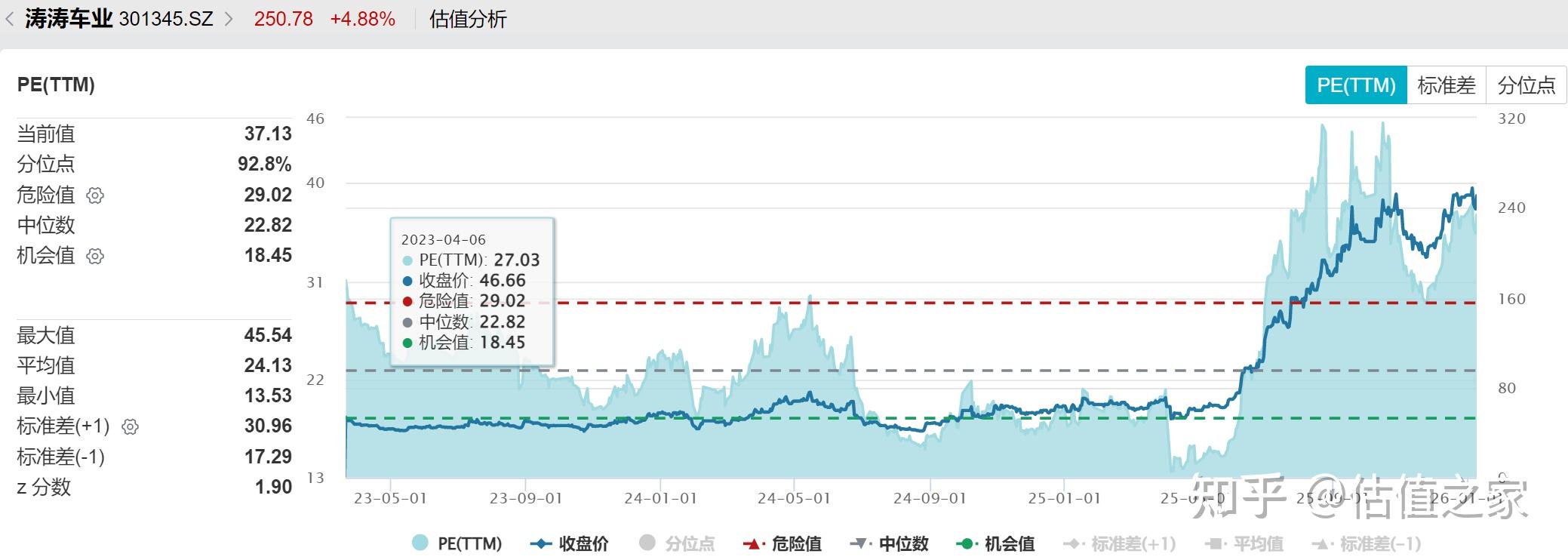 中央商场：预计2025年净利润亏损-4.88亿元到-3.25亿元