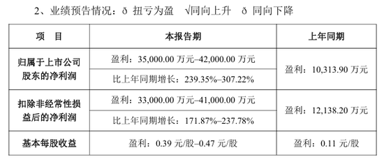 金凯生科：2025年净利同比预增138.28%―200.45%