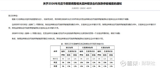 上期所打出“组合拳” 金银品种风控紧急调整
