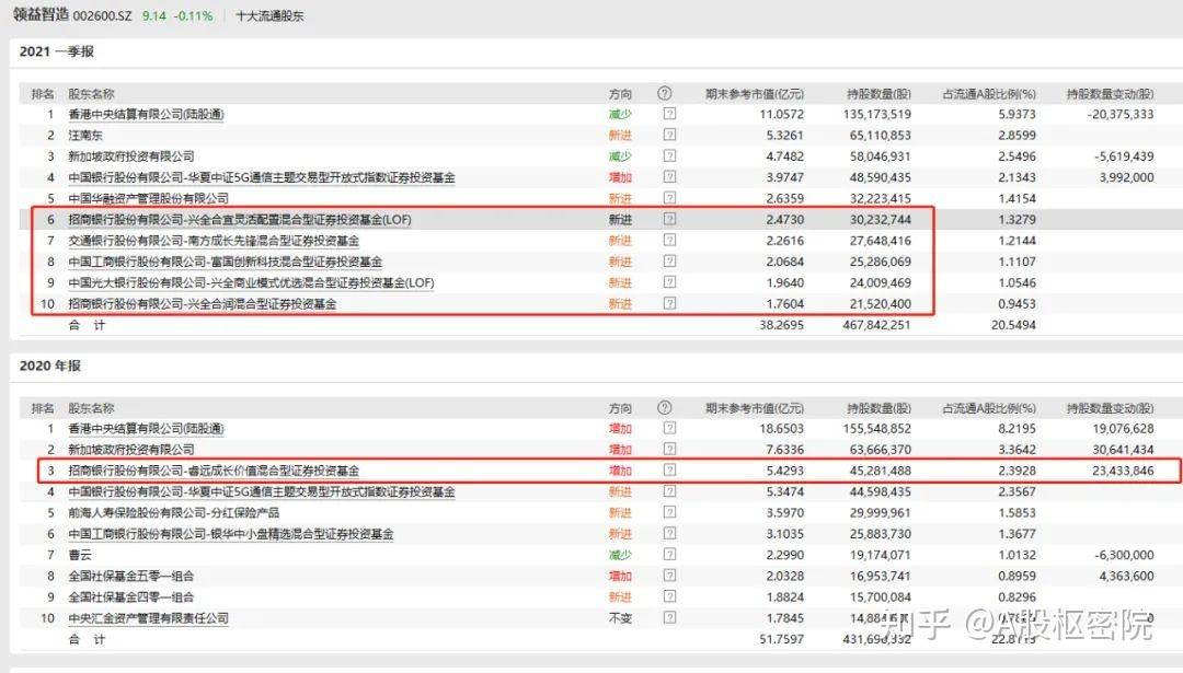领益智造：公司严格遵守业绩预告相关规定