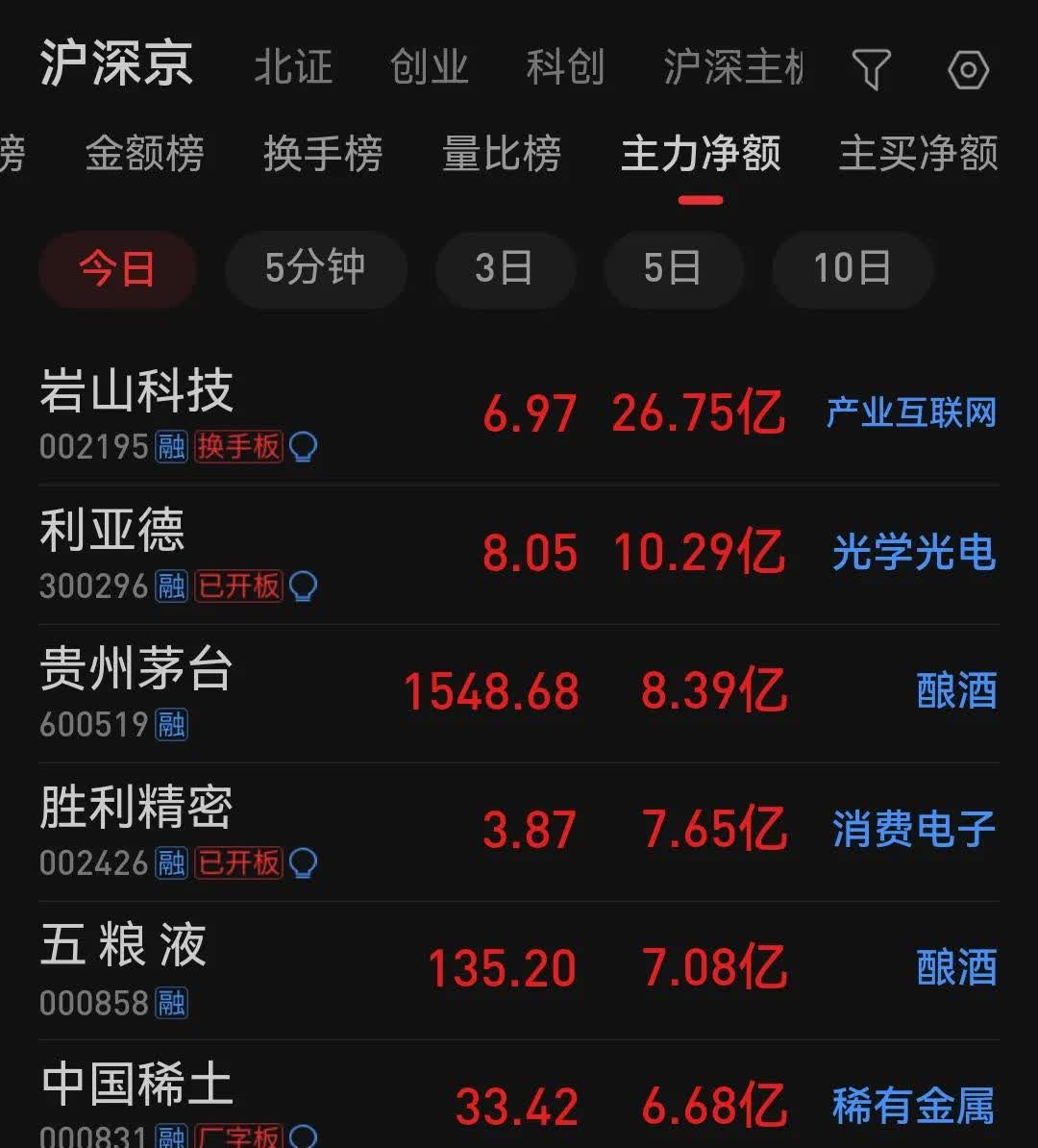 利亚德：2025年业绩表现稳健