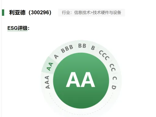 利亚德：2025年业绩表现稳健