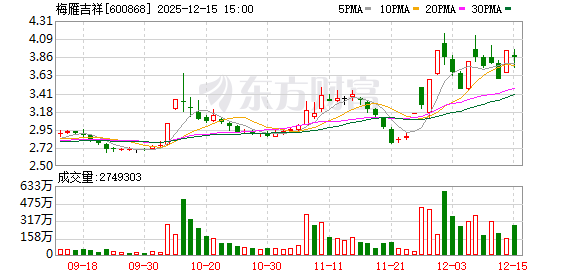 武汉天源:截至2026年1月9日股东人数为15,550户