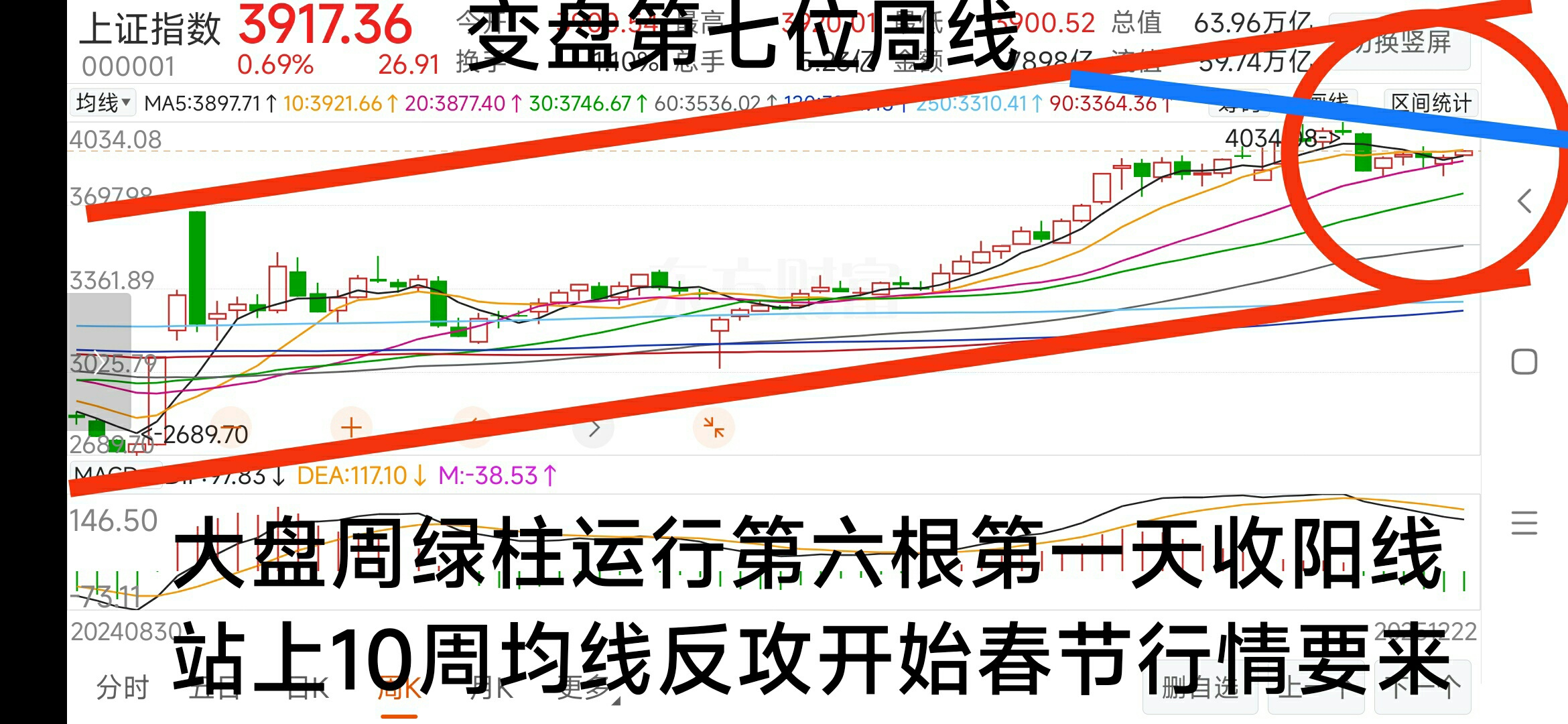 961只股短线走稳 站上五日均线