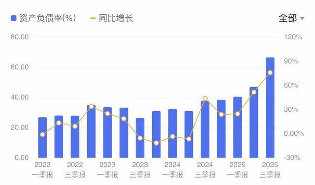 北投科技：2025年预亏3.2亿元至4.9亿元